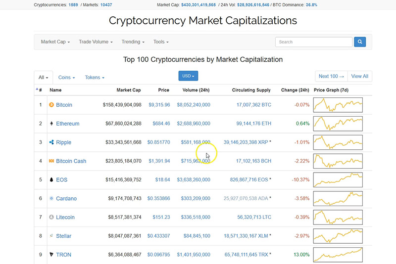 CoinMarketCap screenshot