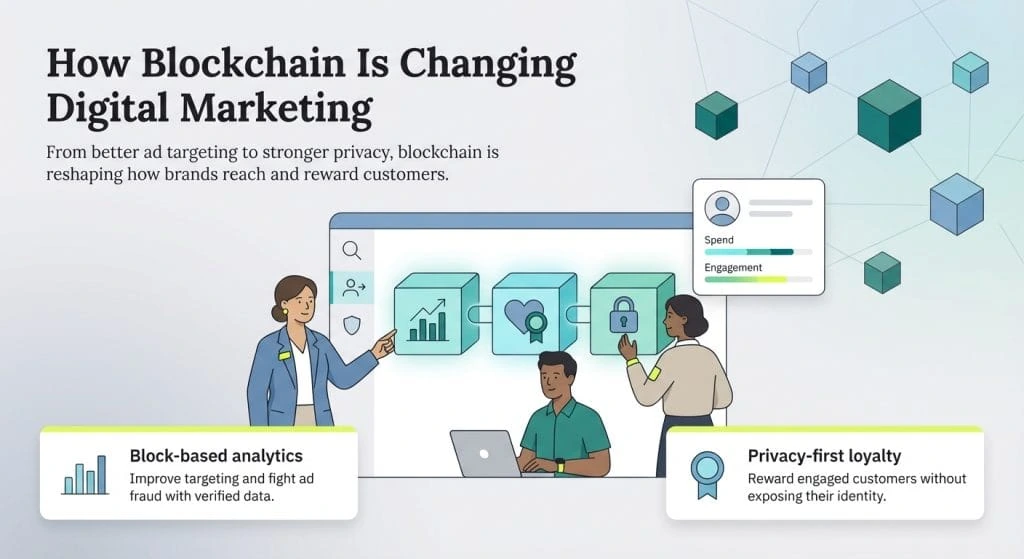 How Cryptocurrency Could Transform Digital Marketing