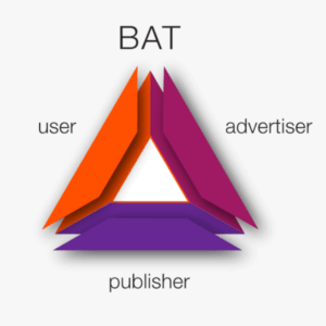 Overview of the Brave browser ecosystem