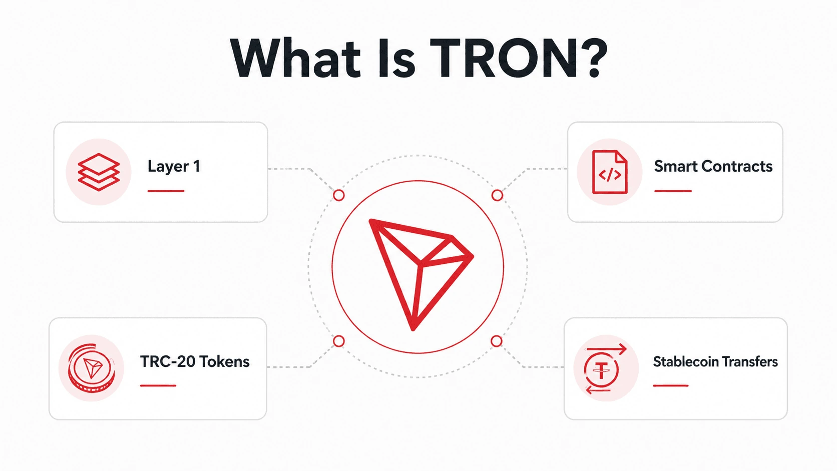 TRON Review: Understanding TRX and Its Blockchain